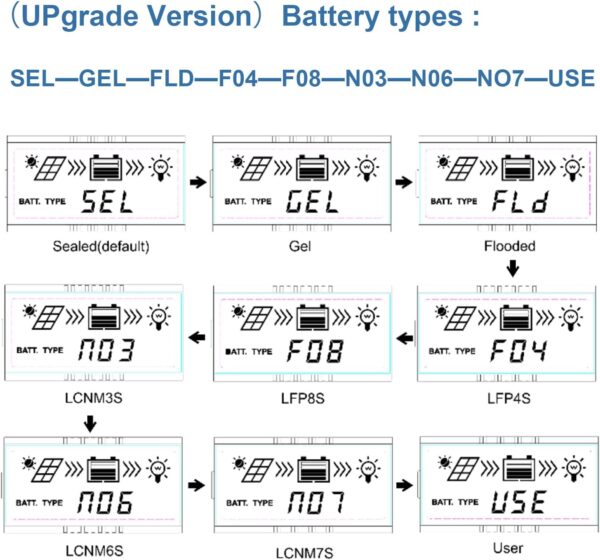 solar charge controller