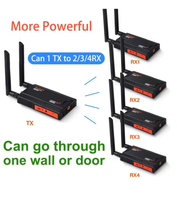 wl009 200m wireless hdmi extender screen mirror audio video transmitter receiver