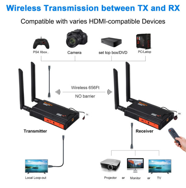 wl009 200m wireless hdmi extender screen mirror audio video transmitter receiver