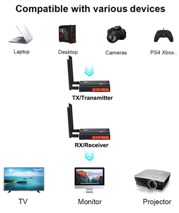 wl009 200m wireless hdmi extender screen mirror audio video transmitter receiver