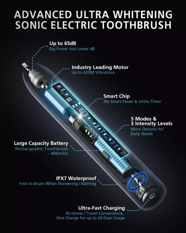 sonic electric toothbrush