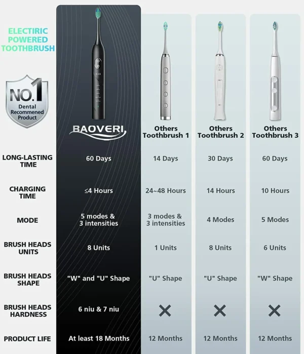 sonic electric toothbrush